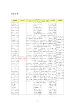 [정신간호학]schizophrenia(정신분열증) 간호과정(간호진단)