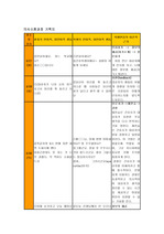 [정신간호학]정신과 환자 의사소통 과정 기록