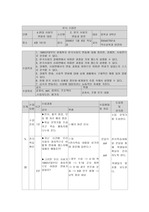 [지도안]사회과-4.현대 사회의 변화와 대응