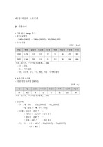 [과실과웰빙]2장 과실의 소비형태