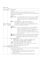 [case study]자연분만 케이스