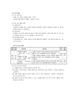 [보건]학교보건교육계획안-흡연예방