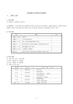 [사회복지]역삼재가복지센터 기관방문