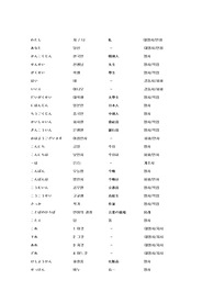 [일본어]일본어 단어~이제 망설이지 말자~
