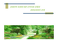 [인적관리]경쟁전략 유형에 따른 인적자원 관행과