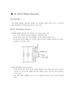 [광통신]Photon Detector