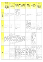 [유아교육]부모교육프로그램 비교표