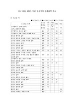 [무선통신]대구 방송국의 송출출력 조사