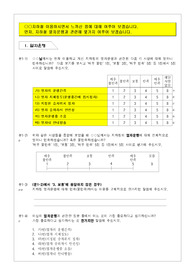 [고객만족]지하철이용자에 대한 고객만족도조사