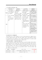 [마케팅 전략론]현대카드의 향후 전략과 전술