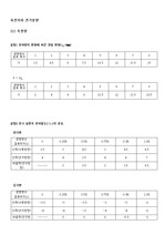 축전지와 전기용량