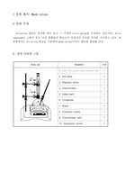 Musk Xylene합성