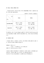 [체육]런닝머신에서의 10000보 걷기