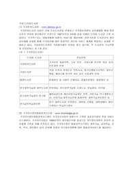 [문헌정보]국내외 디지털 도서관