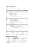 [식품영양]식품교환표를 이용한 식단