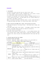 가족 간의 의사소통 방법