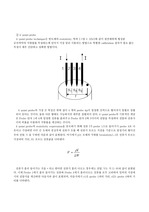 공학]면저항의 정의 및 측정방법 레포트