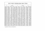 한국기업의 자금조달경로