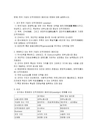 한국 기업의 인적자원관리 패러다임의 변화