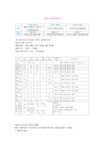 [식품공학]나의영양상태평가