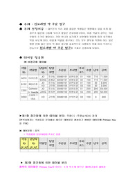 정규화(3정규화까지)