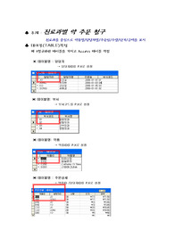 비정규화에서 엑세스까지