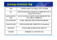 [문헌정보]전자저널 아카이브의 역할
