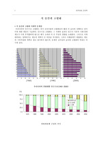 고령화, 저출산 사회