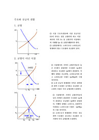 [경영]수요와공급의 결합