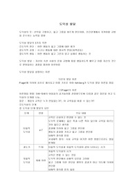 도덕성 발달