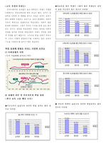 교육 경쟁과 불평등 사회 문제 도표로 정리