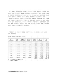 특허출원 현황과 전망