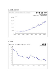 거시경제 자료