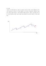 경제]엘리어트 파동이론 레포트