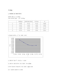 원운동과 구심력 결과 리포트