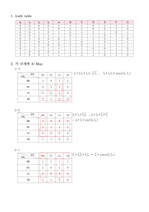 자일린스를 이용한 카운터 제작