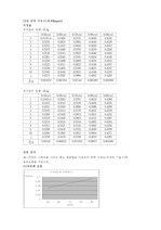 중력 가속도 (결과Report)