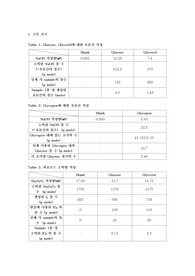 [생화학실험] Glycogen 구조분석