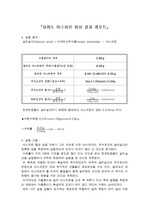 [자연과학]아스피린 합성결과