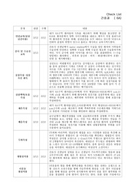 아동실습 체크리스트
