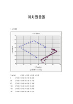 [공학기술]이차원충돌[결과레포트]