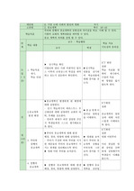 증2국사 종교개혁 지도안