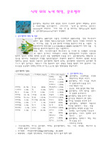 식탁 위의 녹색 혁명, 클로렐라