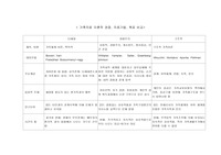 가족치료 비교
