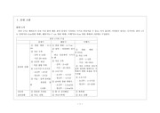 분만실 case study