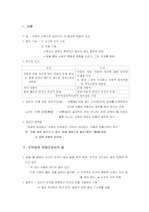 3장 공자에 있어서의 말(언어)의 도덕철학적 함의