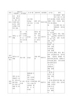 예방접종