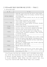 안나프로이드의 청년기 방어기제