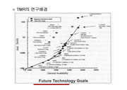 TMR의 원리