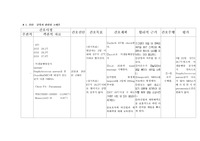 [case study]간호과정 모음